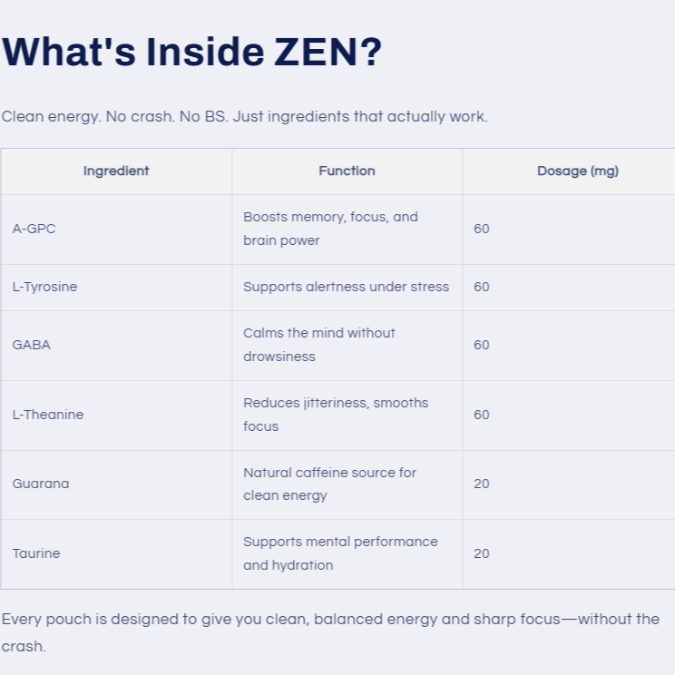 ZEN Energy Pouches – Nicotine-Free Nootropic Focus Boost