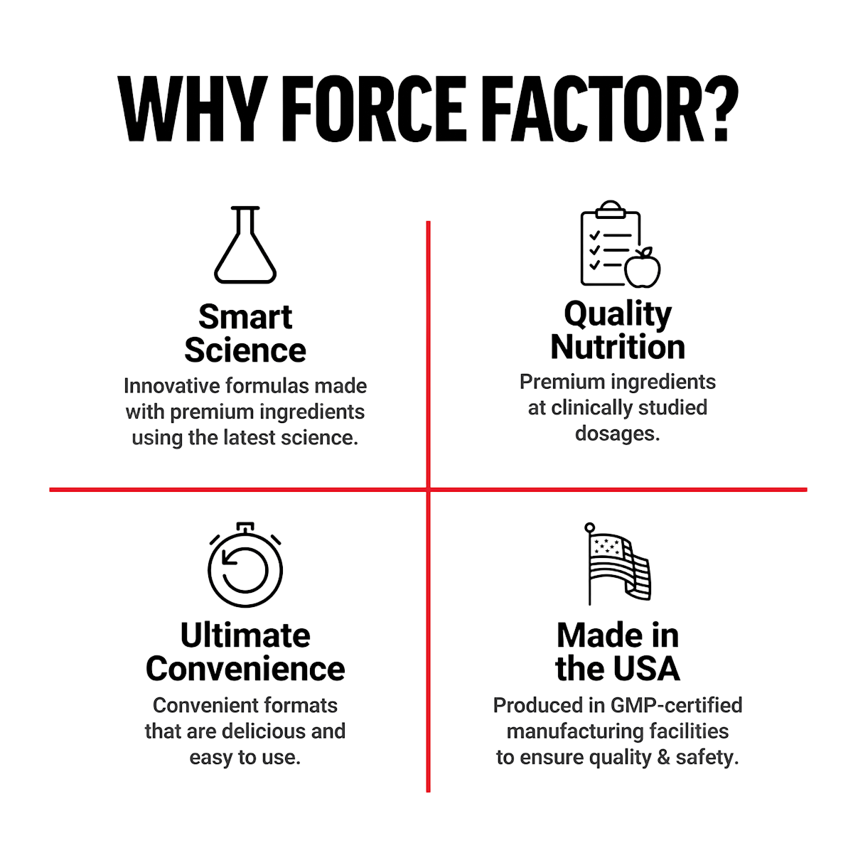 Supplement facts panel