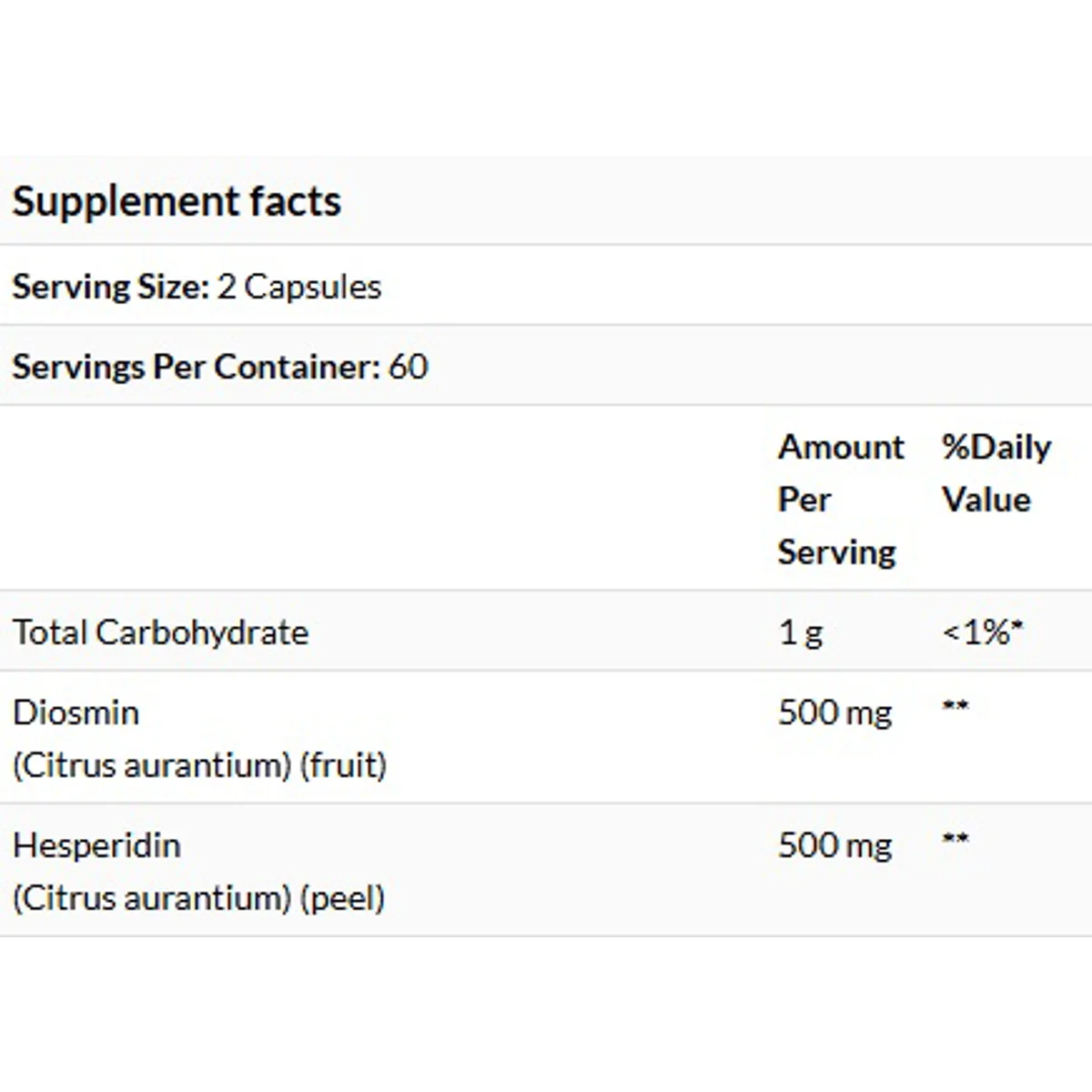 Supplement facts panel